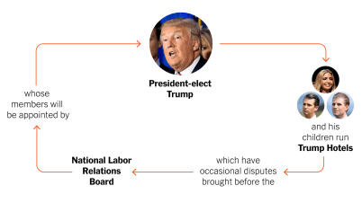 trump-conflict-of-interests-1480568444610-videosixteenbyninejumbo1600-v4