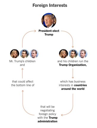 trump-kids